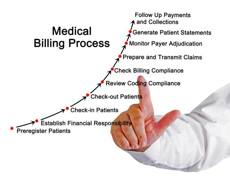 Medical-Billing-Companies