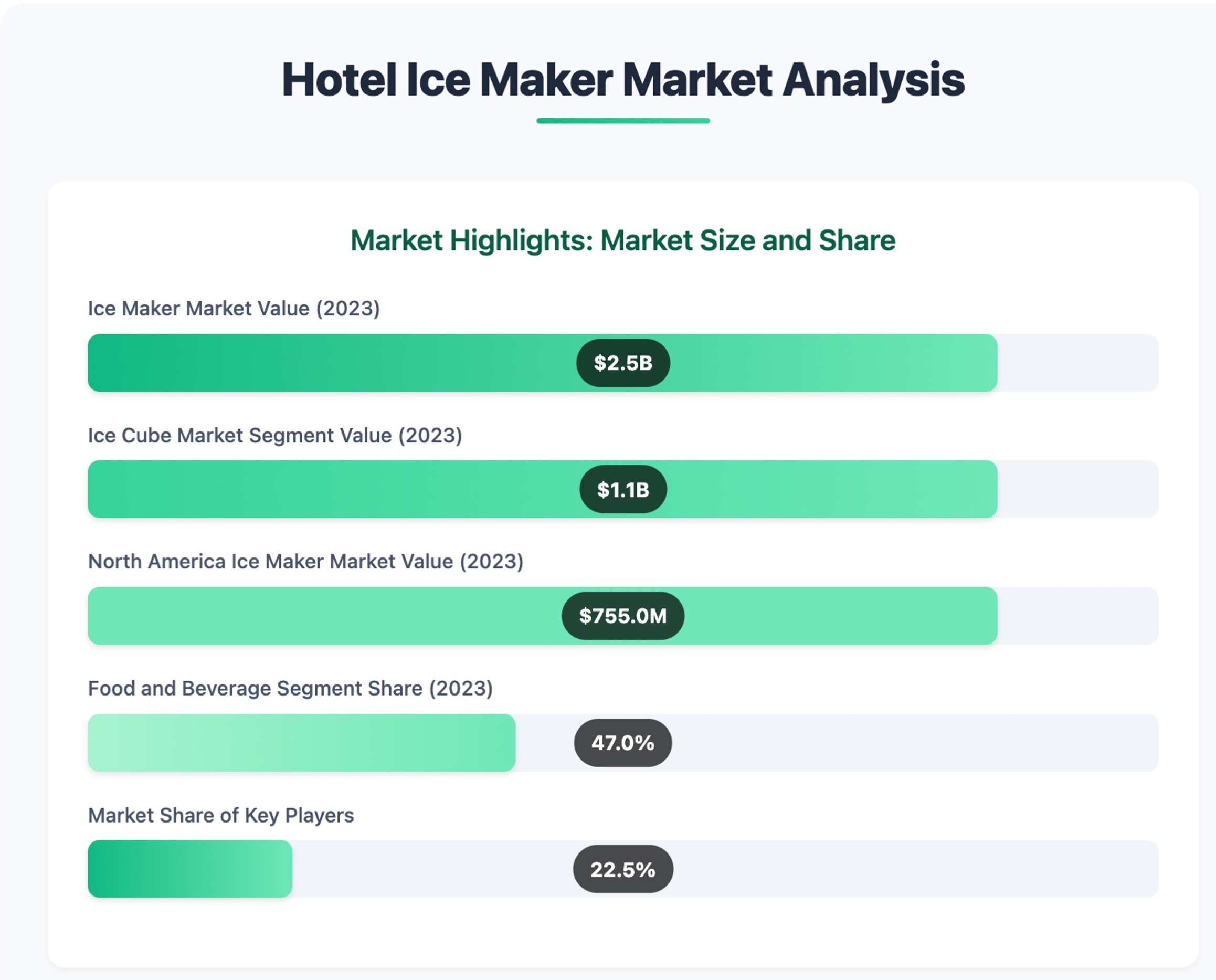 Hotel Ice Maker Analysis Infographic