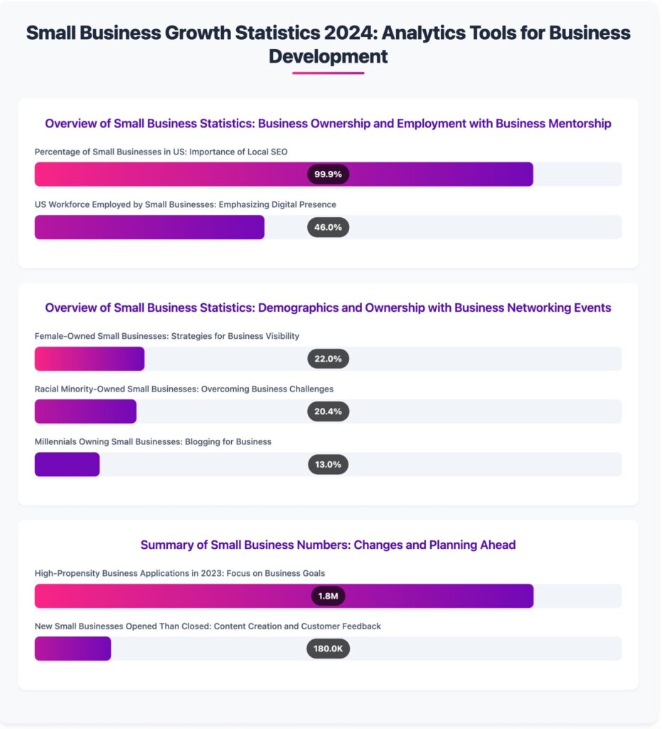 Small Business Growth Statistics 2024 Infographic Small Business Growth Statistics 2024 Infographic