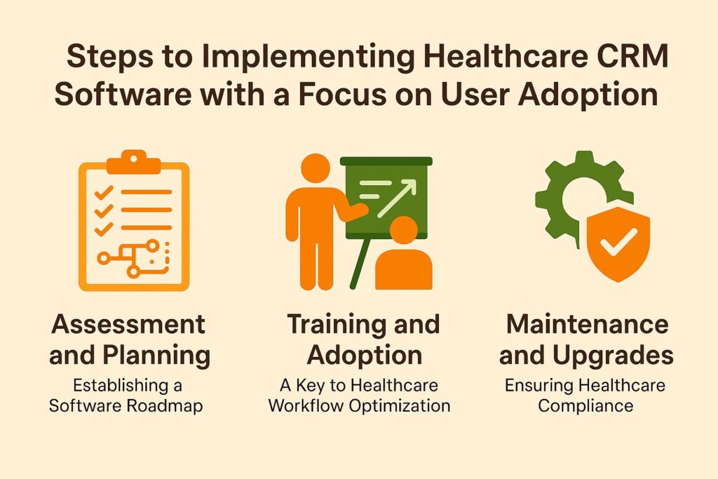 Steps to Implementing a Healthcare CRM Software with a Focus on User Adoption