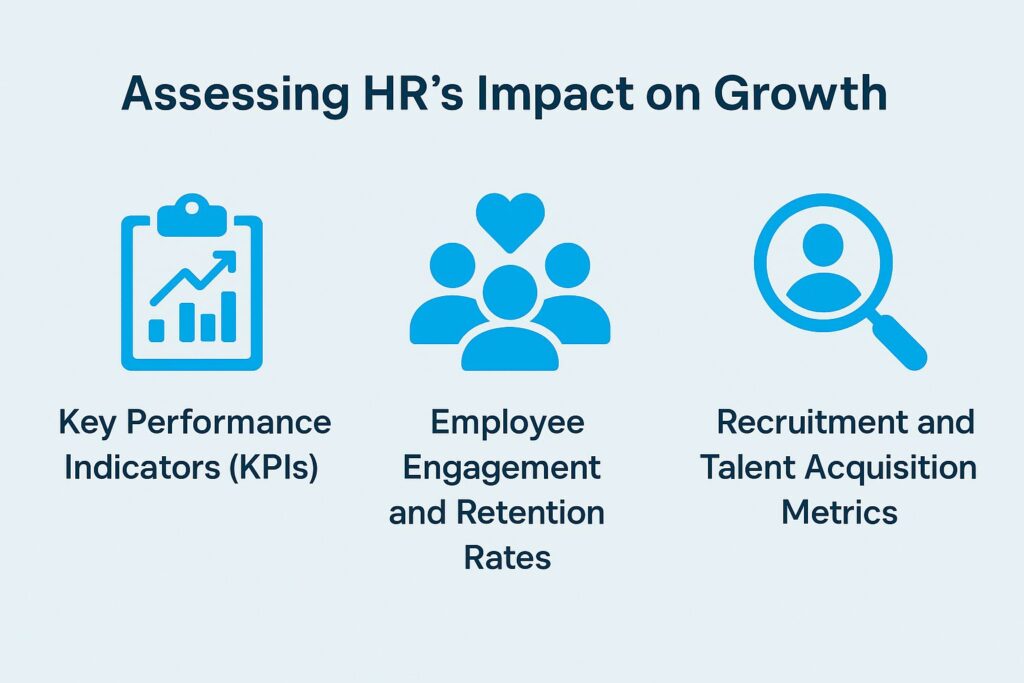 Assessing HR's Impact on Growth