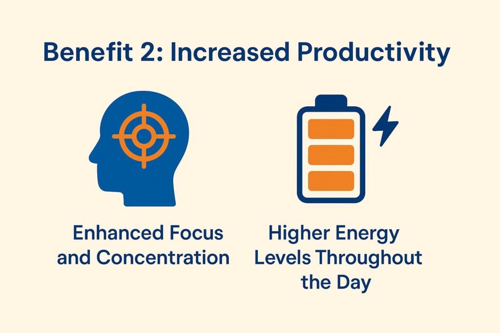 Benefit 2: Increased Productivity Benefit 2: Increased Productivity