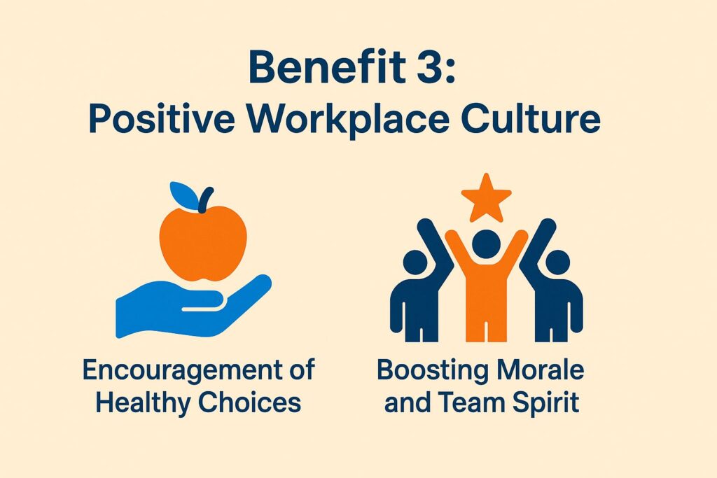 Benefit 3: Positive Workplace Culture Benefit 3: Positive Workplace Culture
