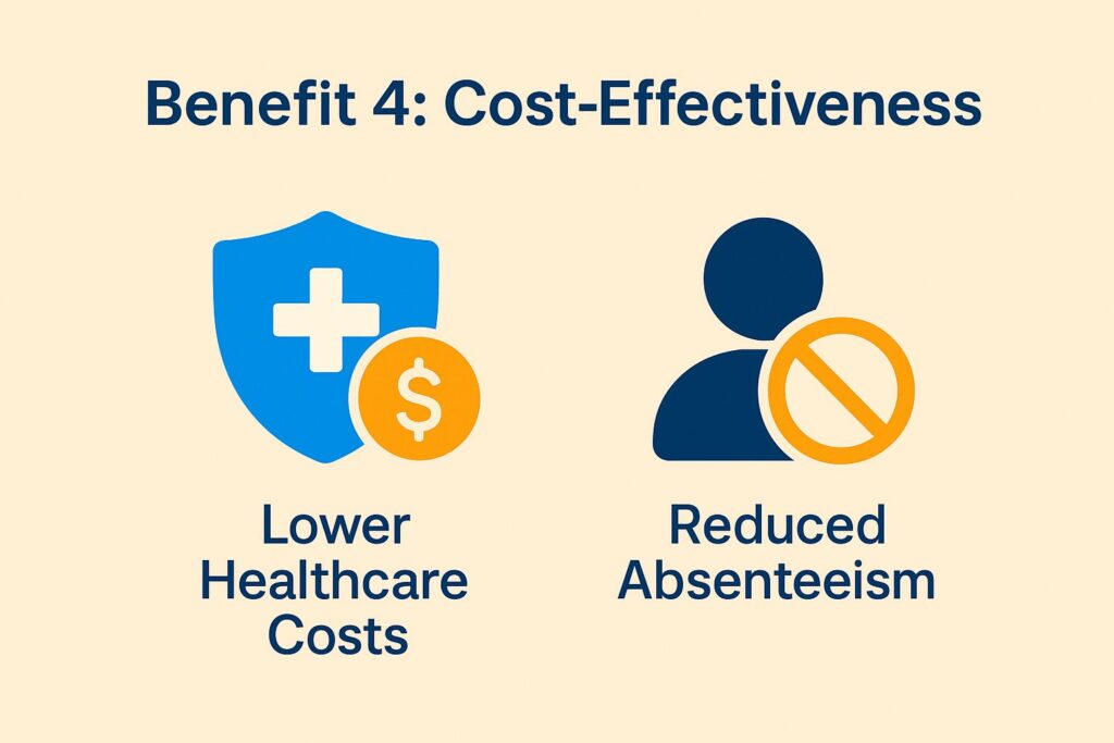Benefit 4: Cost-Effectiveness Benefit 4: Cost-Effectiveness