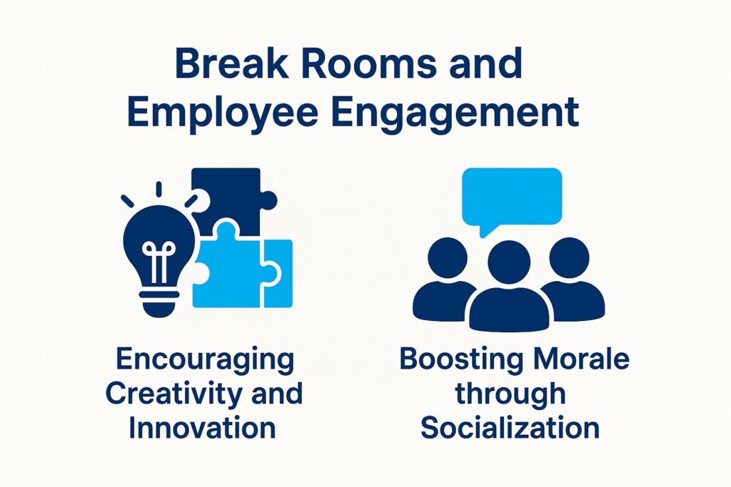 Break Rooms and Employee Engagement