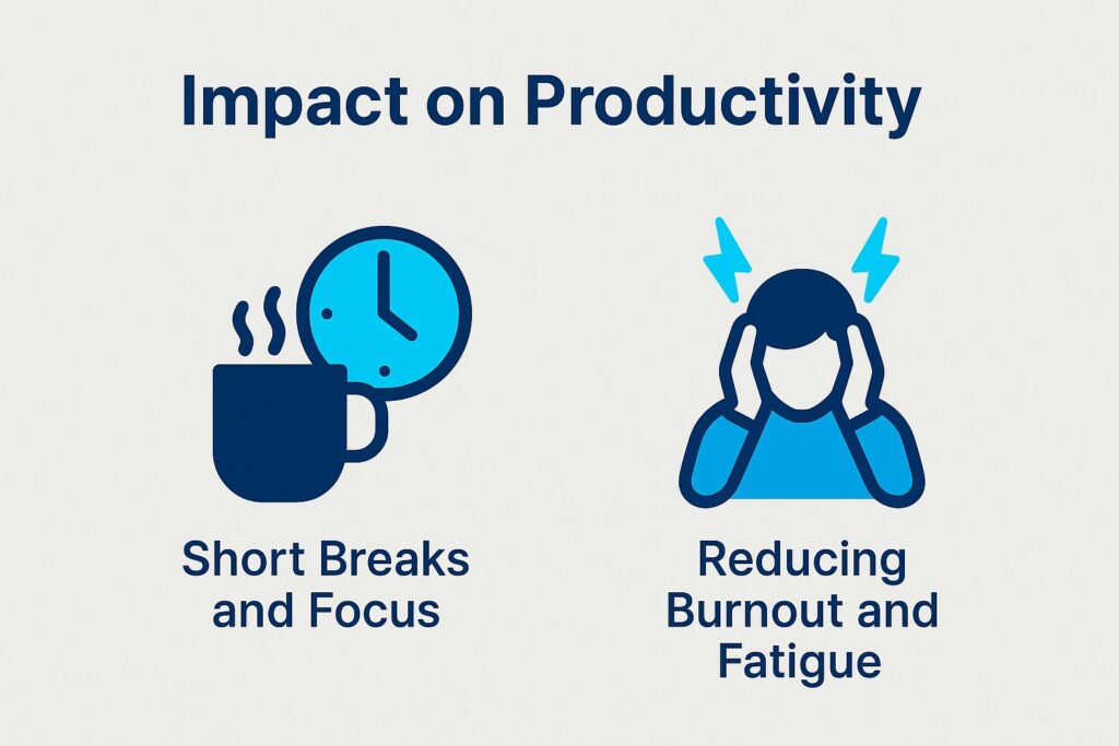 Impact on Productivity