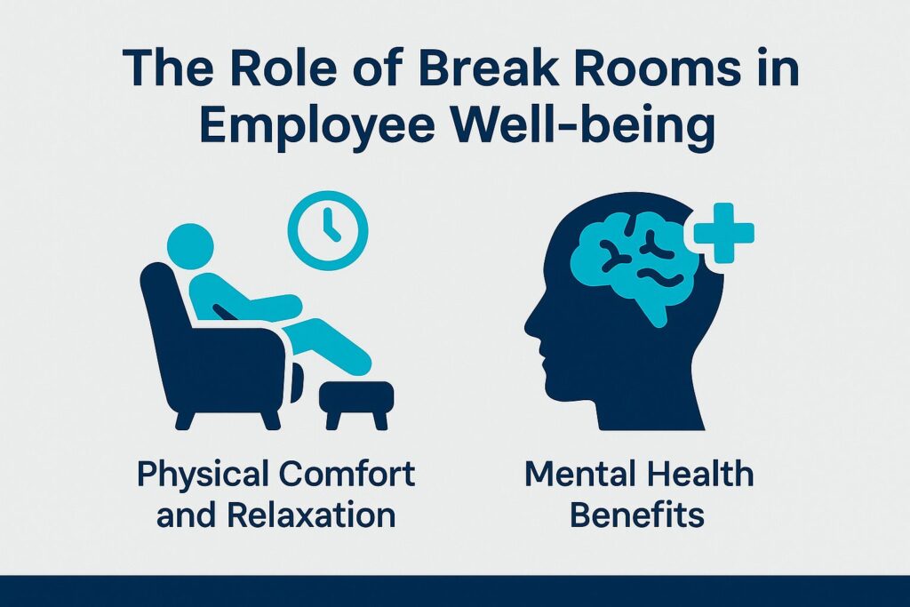 The Role of Break Rooms in Employee Well-being
