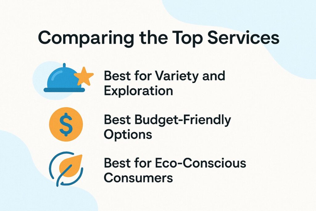 Comparing the Top Services